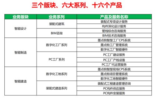 装配式建筑智能工厂布局 墨点狗以精益管理赋能钢材市场新生态
