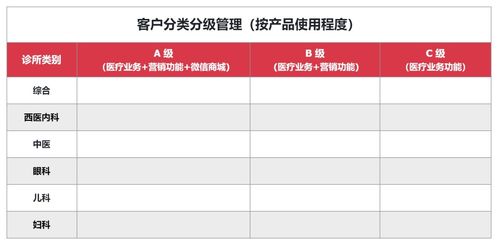 服务钢贸商的SaaS公司 打造高效客户成功体系实操指南