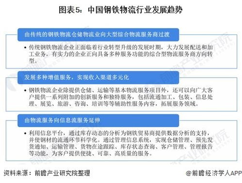 2021年中国钢铁物流行业市场现状及发展趋势分析 向大型综合物流服务商转型与市场管理创新