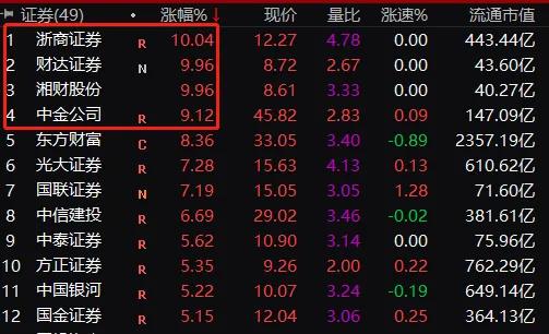 炸锅！监管重拳出击，黑色系期货全线崩盘，热卷螺纹钢跌停，市场亟待规范