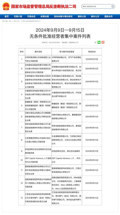 市场监管总局无条件批准沙特阿美收购蓝氢工业气体公司事件深度解析